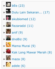 "blogger melayu malaysia terbaik ngetop 2011 top 20"
