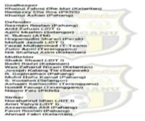 Senarai 25 Pemain Kebangsaan Kendalian Ong Kim Swee?